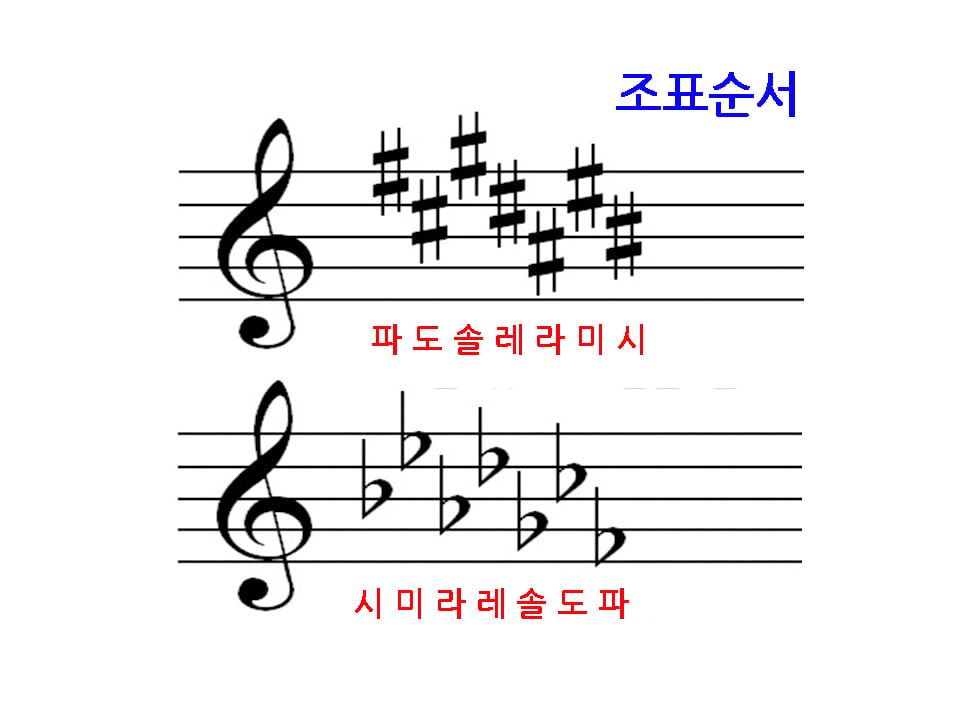 조표 - 합창 교과서