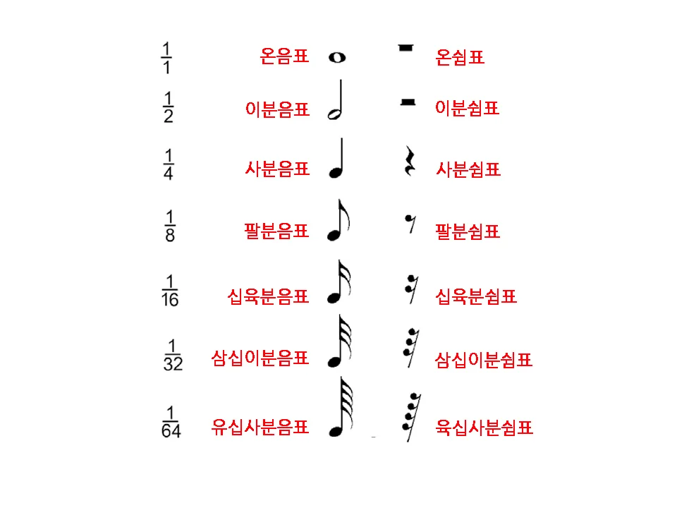 리듬 익히기