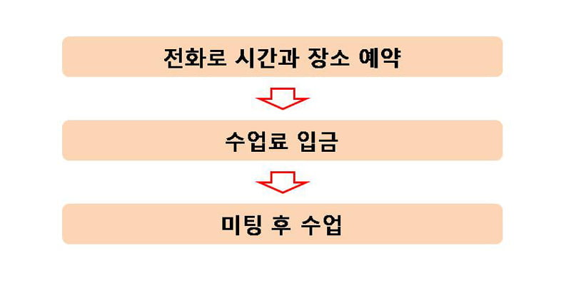 이탈리아어 회화