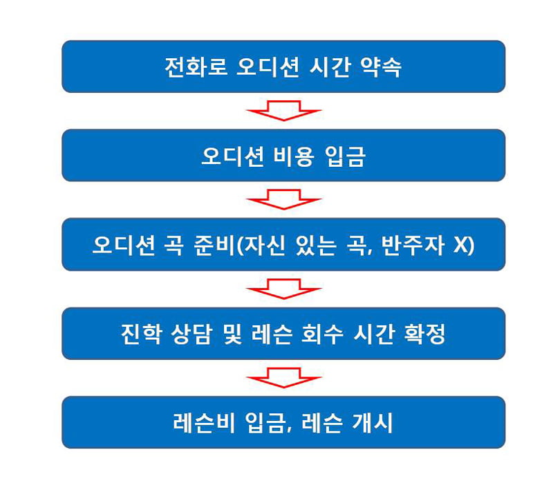 입시반 레슨 신청